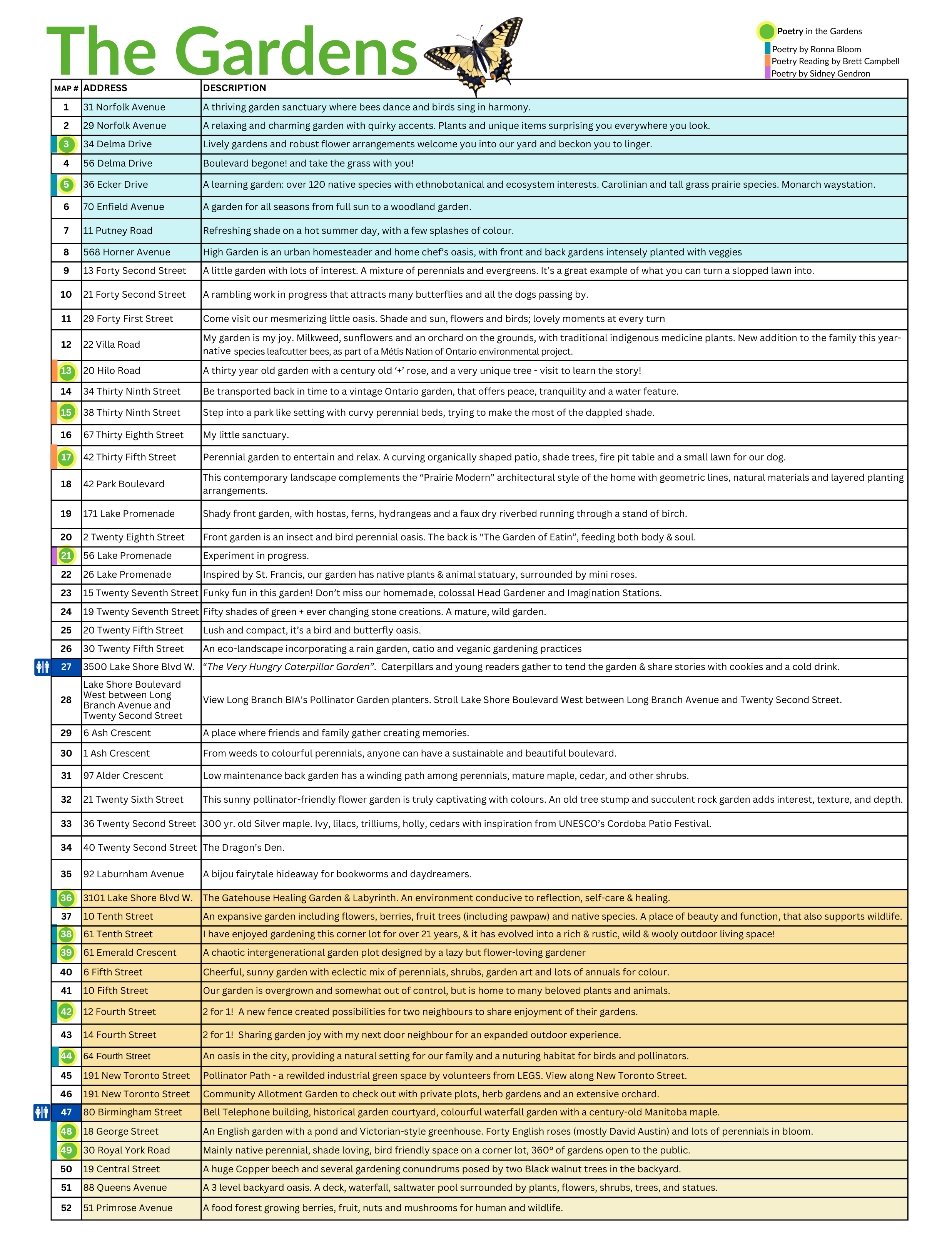 Garden List Image
