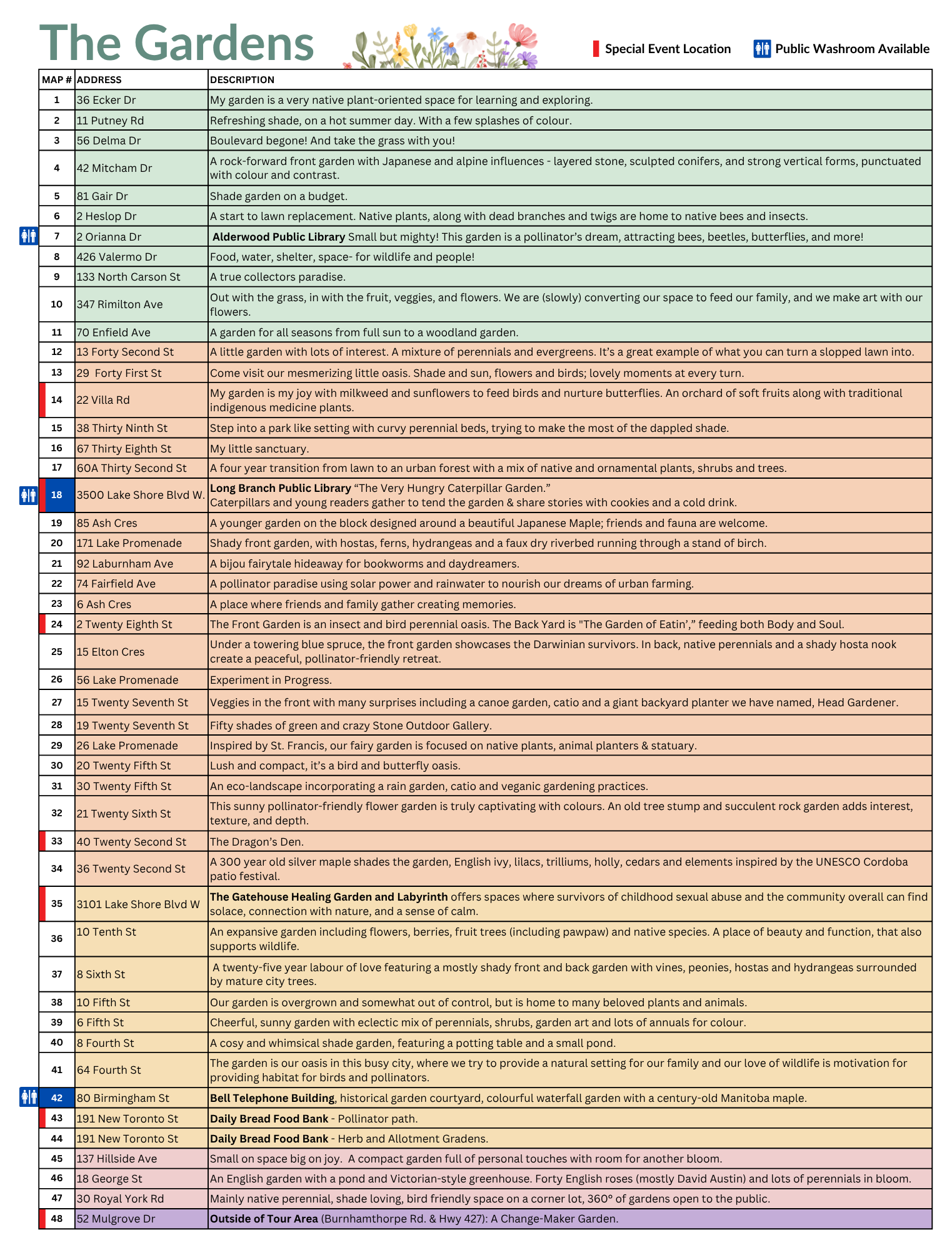 2026 Garden Tour – Full Gardens List